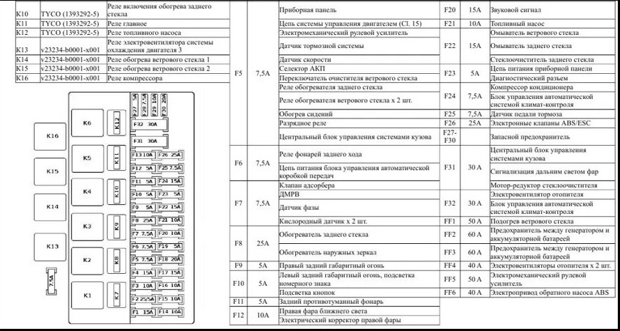 Купить Блок Управления Кондиционером Датсун В Омске