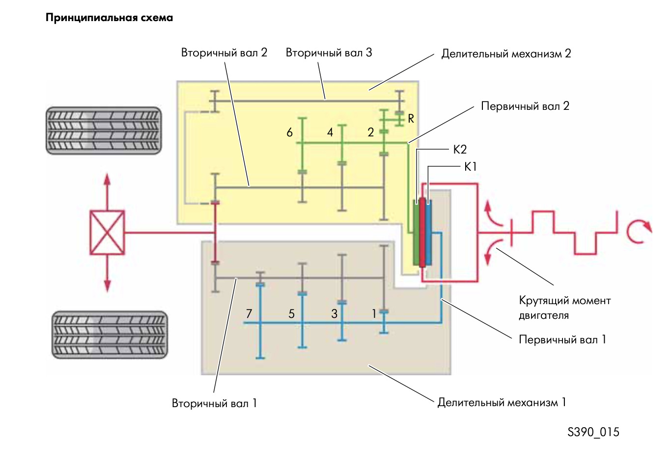 Принципиальная схема DSG dq200