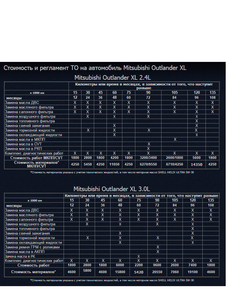 Регламент 003. Плановое то Митсубиси Аутлендер 3. Регламент то Outlander 3. Регламент то Mitsubishi Outlander 3. Регламент то Mitsubishi Outlander XL.
