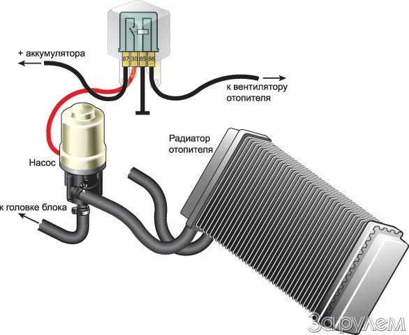 Как правильно подключить дополнительную печку Установка электронасоса салонного отопителя. - УАЗ 469, 2,4 л, 1985 года своими 