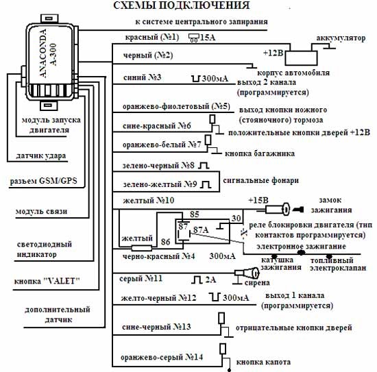 Схема подключения сигнализации. Схема подключения автосигнализации Sun-1. Схема подключения сигнализации Tamarack. Схема подключения автосигнализации Анаконда а500. Схема подключения автосигнализации с 300.