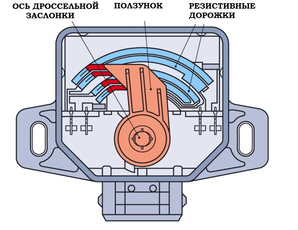 Как снять датчик положения дроссельной заслонки Дроссель - Ford Focus II Hatchback, 1,8 л, 2007 года своими руками DRIVE2