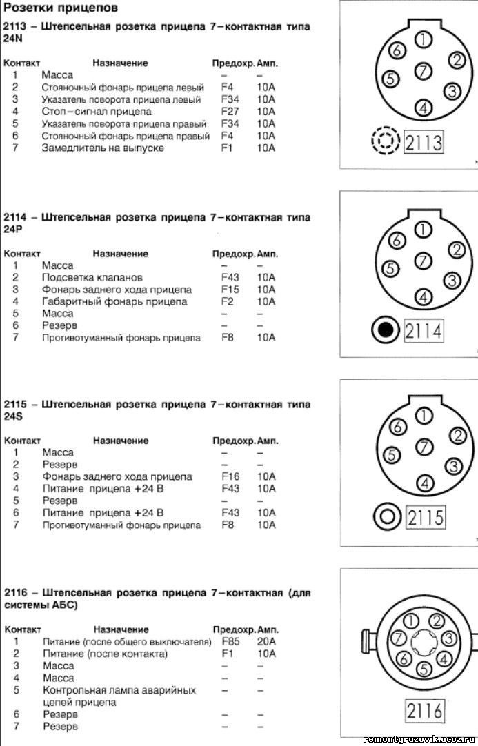 Схема проводов розетки фаркопа