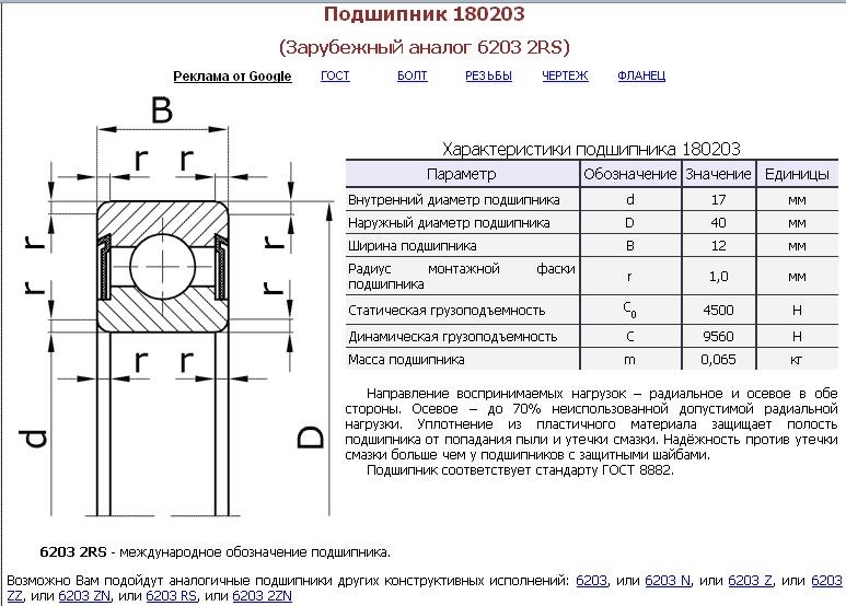 Обозначение шайбы на чертеже