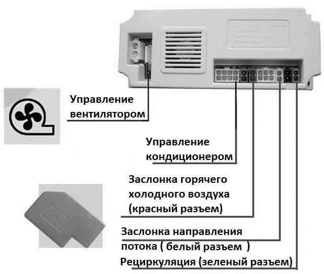 Как подключить фора