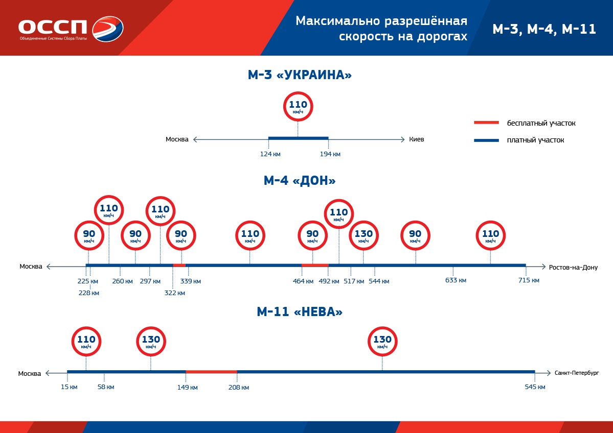 Карта платных дорог россич. Высокоскоростная железнодорожная магистраль. Всм москва нижний новгород. Какая организация отвечает за создание скоростных трасс. Какая организация отвечает за создание скоростных трасс.