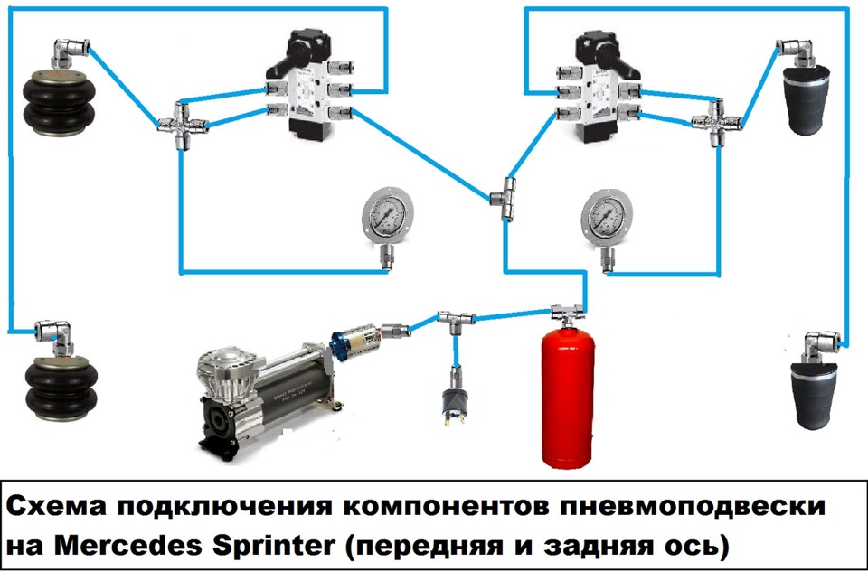 Пневмо сайт