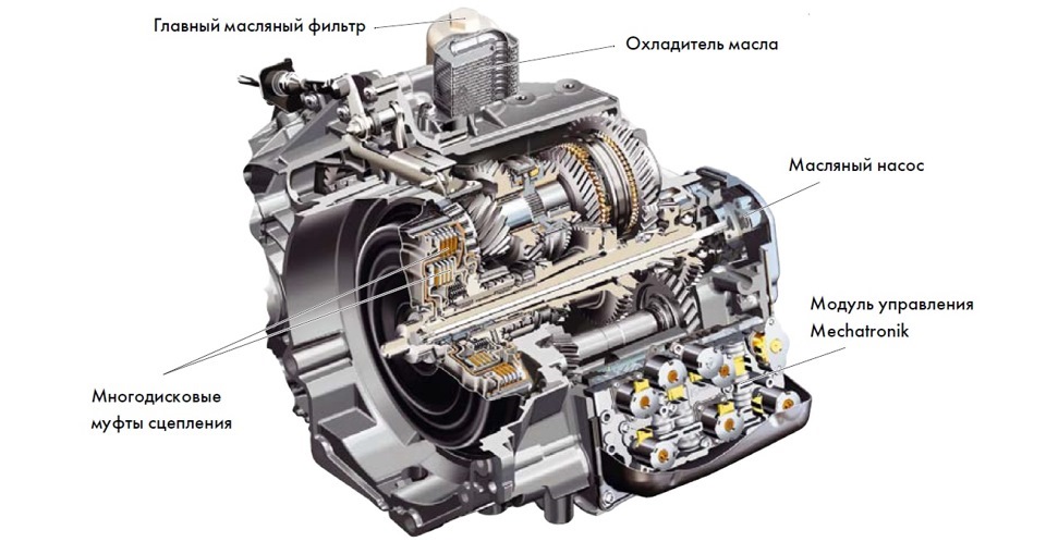 Коробка передач DSG — «ЗА» и «ПРОТИВ»