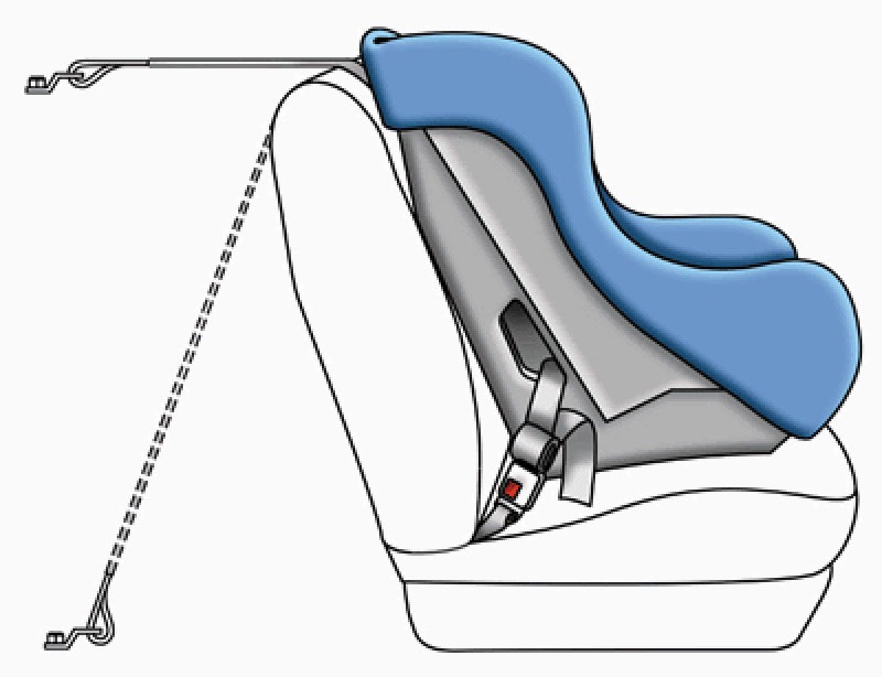 Как прикрепить в автомобиле детское кресло в