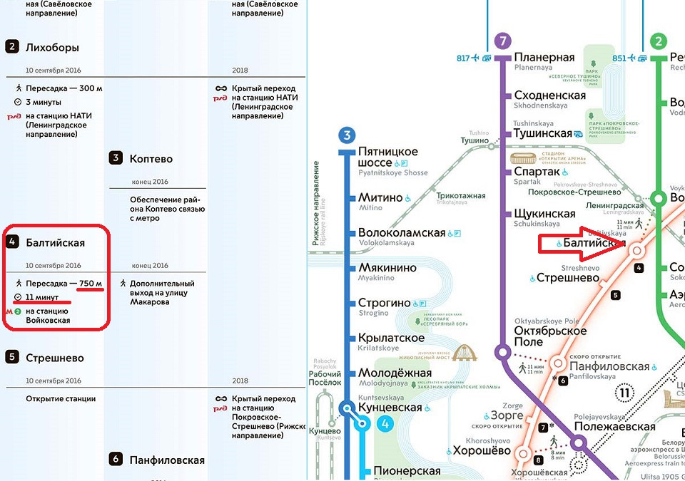 Переход с балтийской на войковскую схема