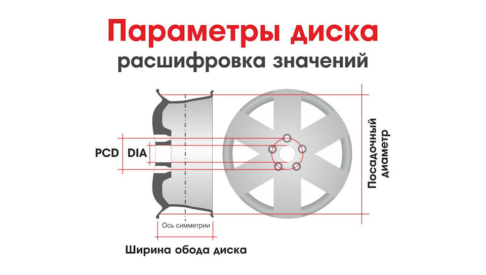 Ширина обода диска. Параметры автодисков расшифровка. Расшифровка параметров диска. Параметры шин и дисков расшифровка. Ширина обода на 15 дисках.