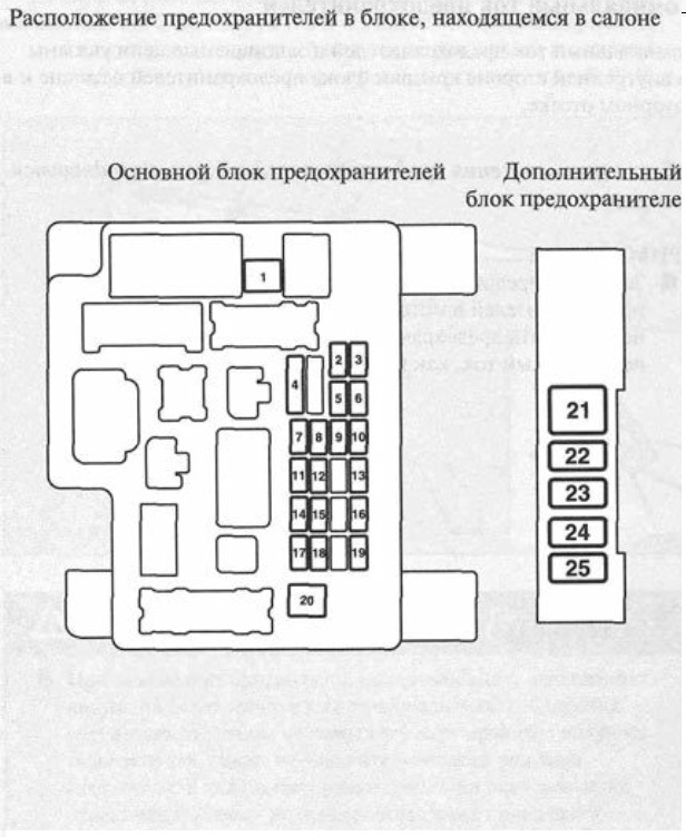 Схема предохранителей на митсубиси аутлендер 2003