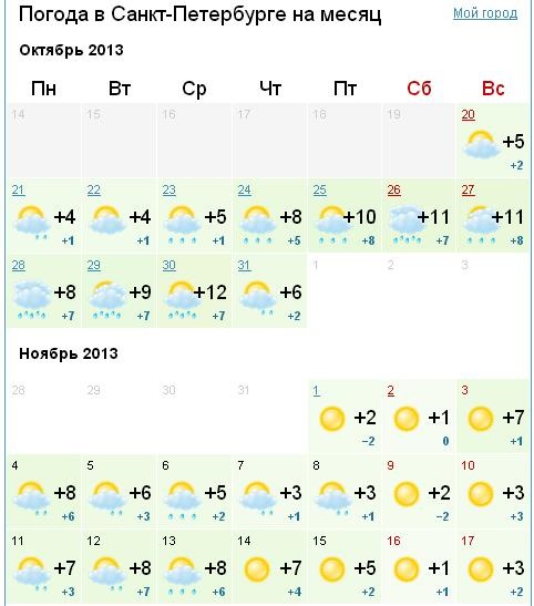 Погода в санкт на месяц
