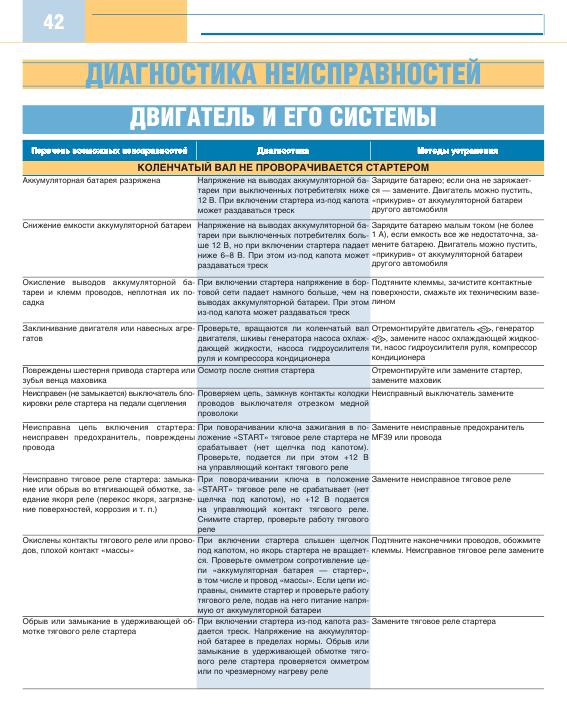 1.3 Hyundai Solaris. Устройство, обслуживание, диагностика, ремонт — DRIVE2