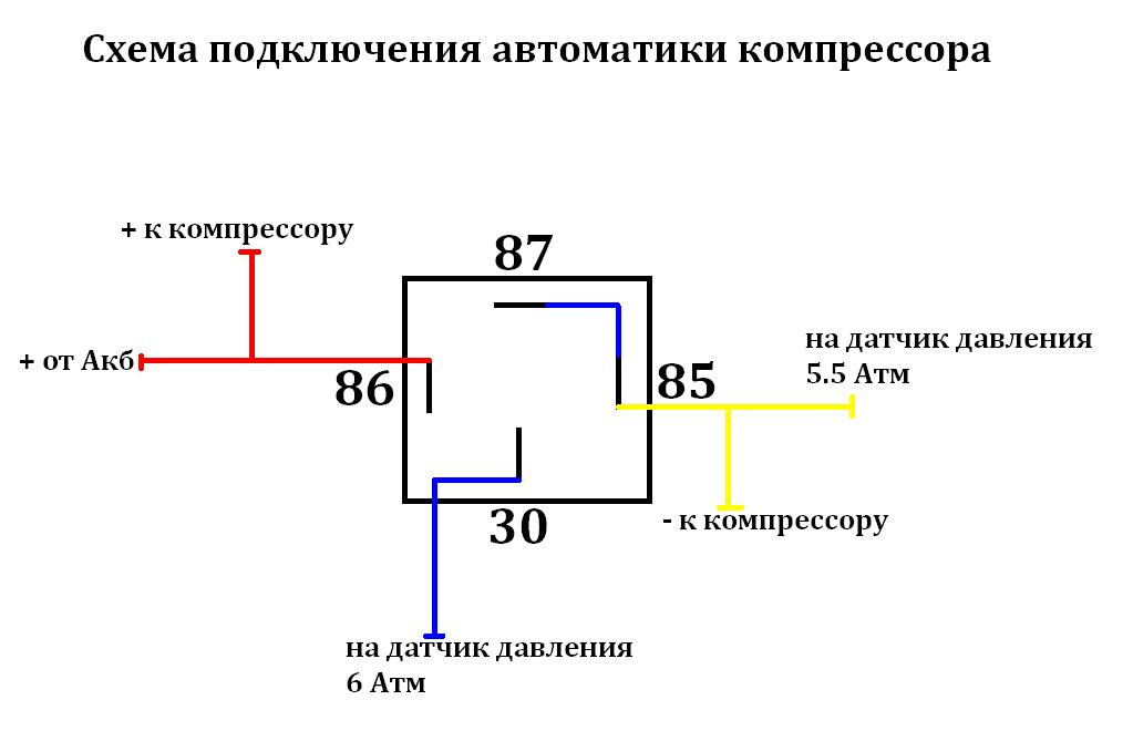 Схема гудка на ваз 2114