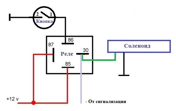 Кнопка на стартер через реле схема подключения