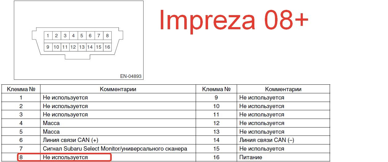 Quick installation guide for a202 a203 car obd multi function instrument инструкция на русском