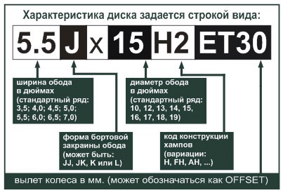 Маркировка колесных дисков и расшифровка их обозначений