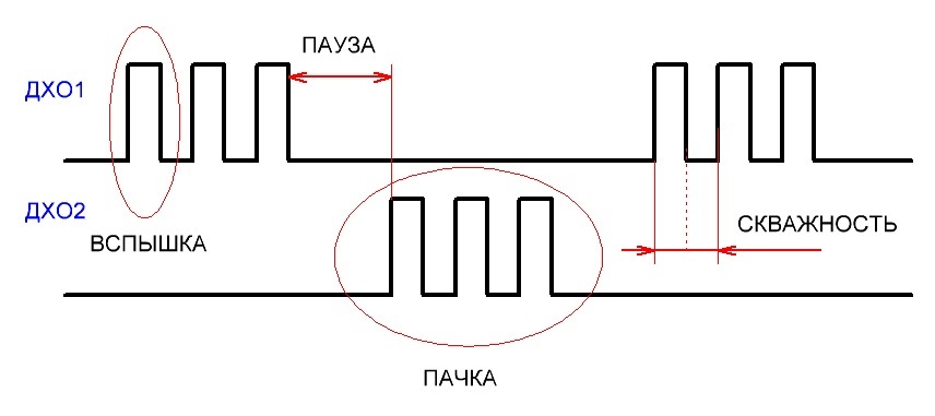 Ходовые огни стробоскопы на авто