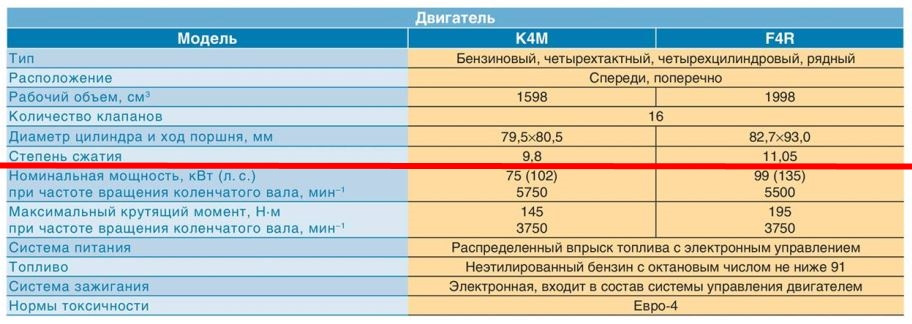 Логан 102 л с крутящий момент