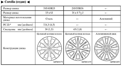 Selection of disks for Korollka social poll  - Toyota Corolla 18 L 2008