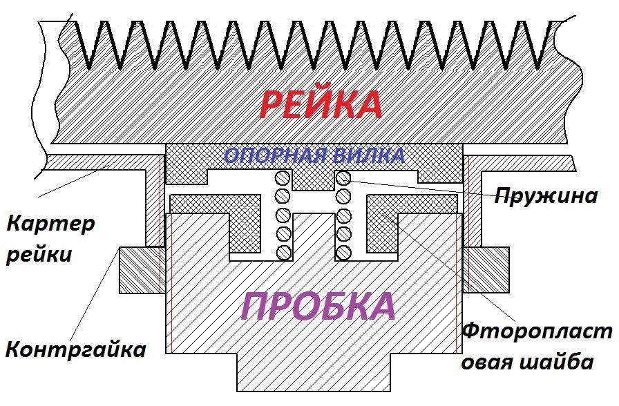 Чертеж гайки рулевой рейки форд фокус 2