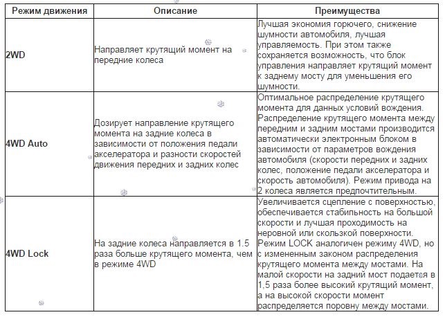 Система awc mitsubishi что это. Смотреть фото Система awc mitsubishi что это. Смотреть картинку Система awc mitsubishi что это. Картинка про Система awc mitsubishi что это. Фото Система awc mitsubishi что это