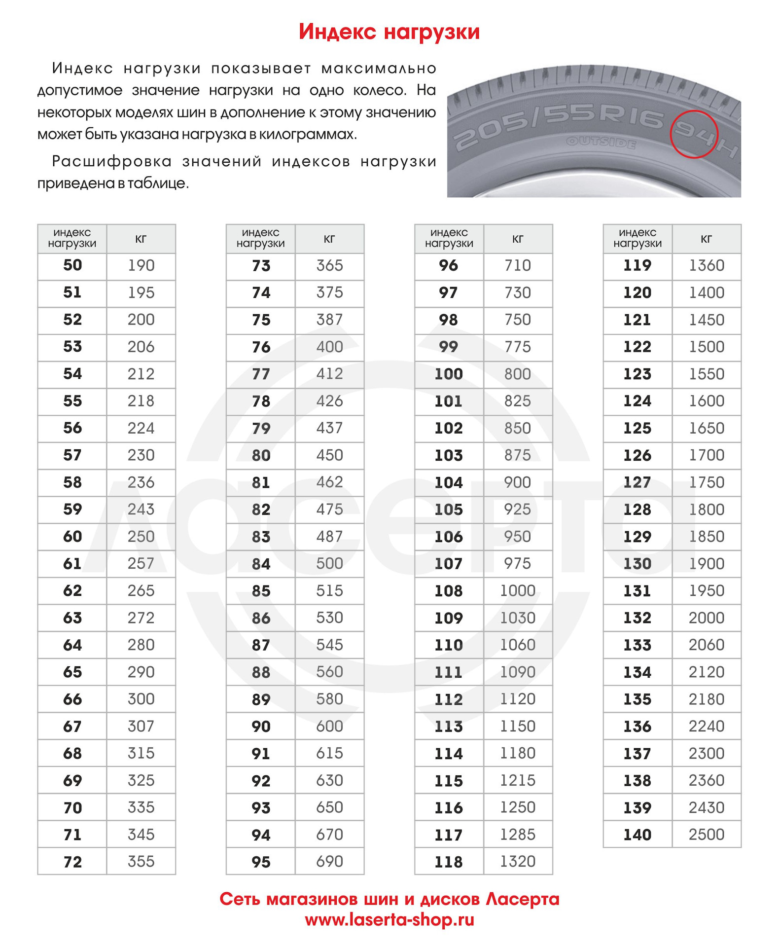 Таблица нагрузок шин легкового автомобиля и скорости. 104 Индекс нагрузки на шинах расшифровка. Индекс нагрузки 103. Индекс нагрузки 107. Индекс нагрузки шин 102.