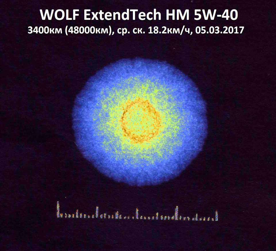 Wolf extendtech. Капельный тест масла на бумаге дизель.