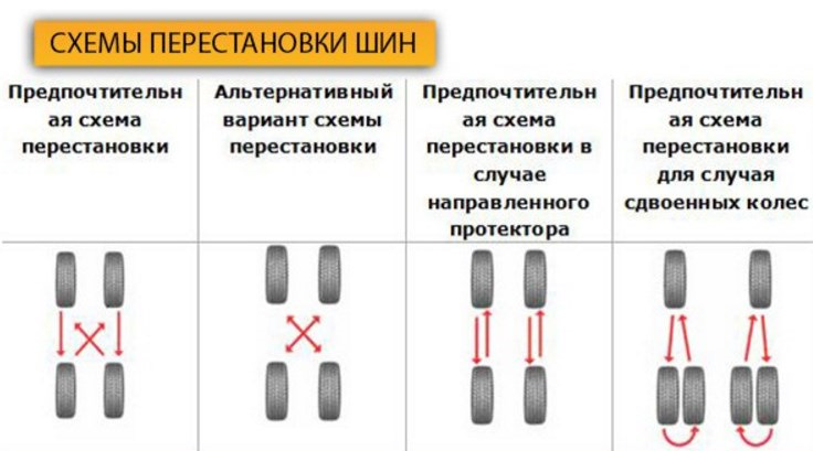 Схема износа шин