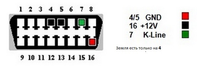 Схема диагностического разъема