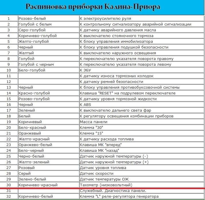 какая приборная панель подходит на ваз 2107. Смотреть фото какая приборная панель подходит на ваз 2107. Смотреть картинку какая приборная панель подходит на ваз 2107. Картинка про какая приборная панель подходит на ваз 2107. Фото какая приборная панель подходит на ваз 2107