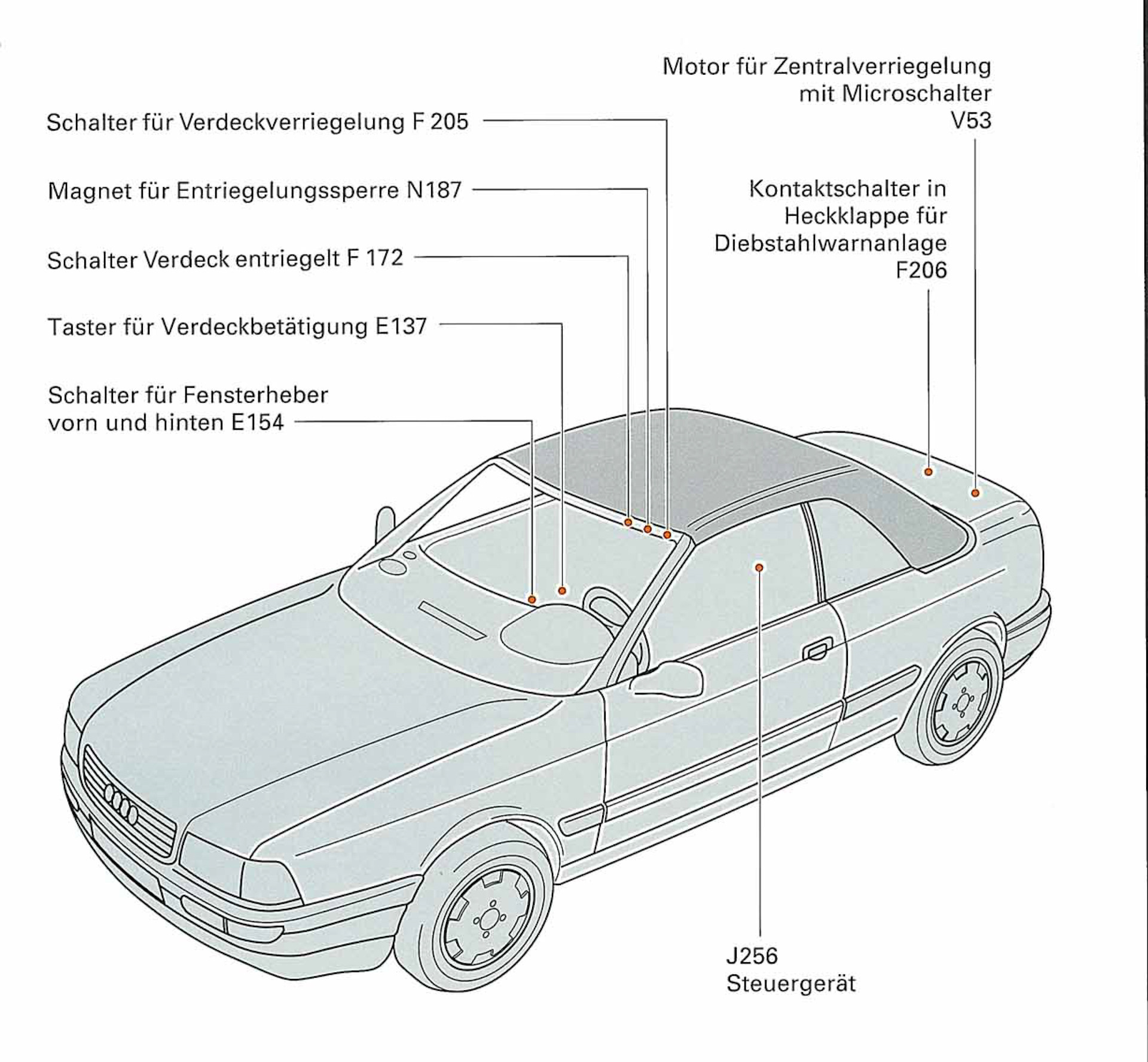 О установке гидравлической крыши на Audi Cabrio 1992 года от 1995 года. —  Audi Cabriolet (B4), 2,2 л, 1995 года | электроника | DRIVE2