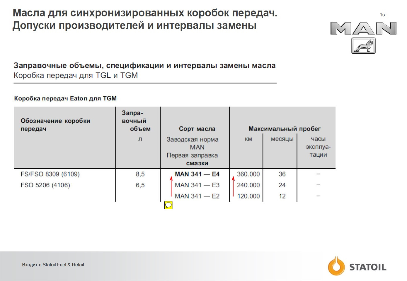 Объем масла в коробке