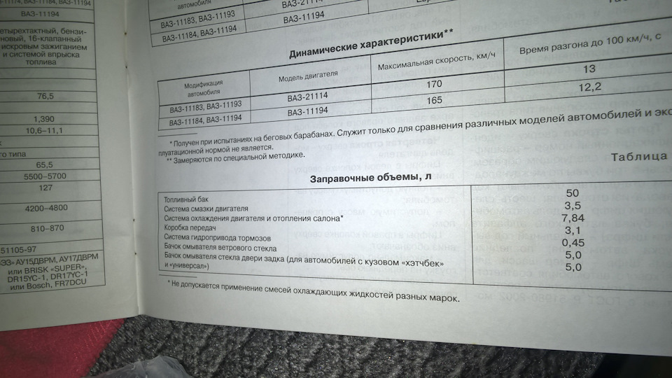 Заправочные емкости лада калина 8 клапанов