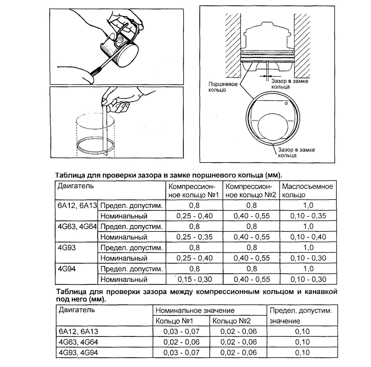 Зазор компрессионных колец мтз 80. Тепловой зазор поршневых колец ваз 21126. 8. Тепловой зазор колец ваз 21083. Какой тепловой зазор на поршневых кольцах.