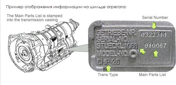 Nemogu Najti Serinyj Nomer Akpp 6nr19 Audi A6 3 0 L 2005 Goda Na Drive2