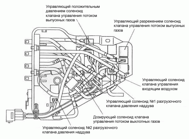 twin turbo что это такое. Смотреть фото twin turbo что это такое. Смотреть картинку twin turbo что это такое. Картинка про twin turbo что это такое. Фото twin turbo что это такое