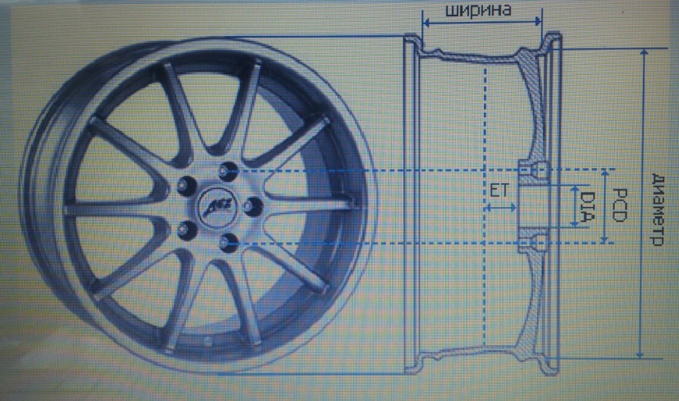 Размер колеса ауди