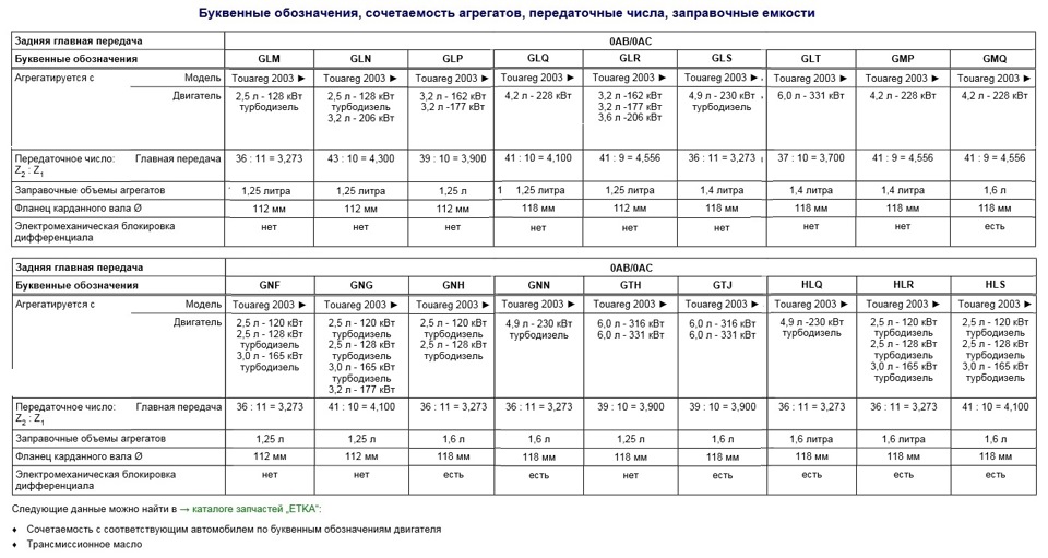 Cамостоятельная установка заднего редуктора с блокировкой межколесного ...