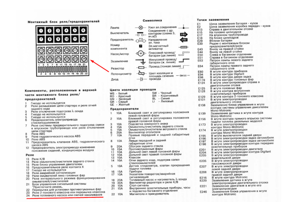 Распиновка предохранителей гольф