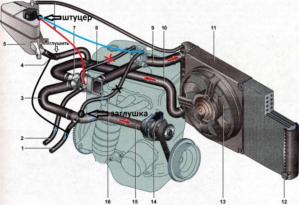 Прокачаная охлаждающая система опять завоздушивается, ВАЗ Калина