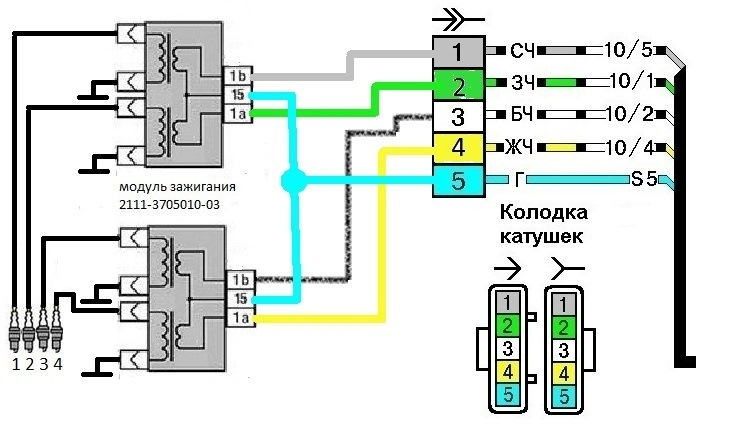 Схема катушки зажигания гранта 8 клапанов