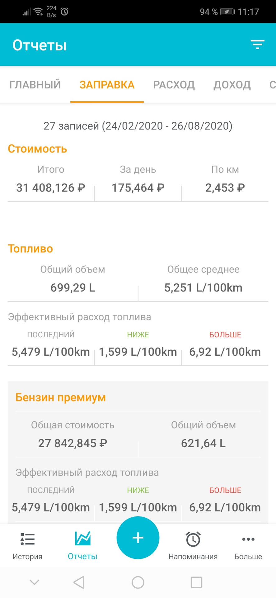 Отчет о владении авто за пол года. Затраты на обслуживание и топливо ...