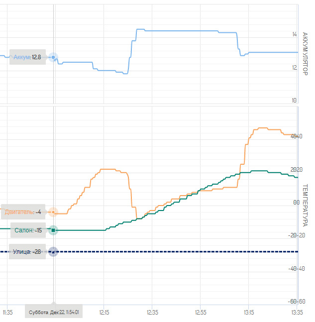 Старт Webasto — Nissan Pathfinder (3G)