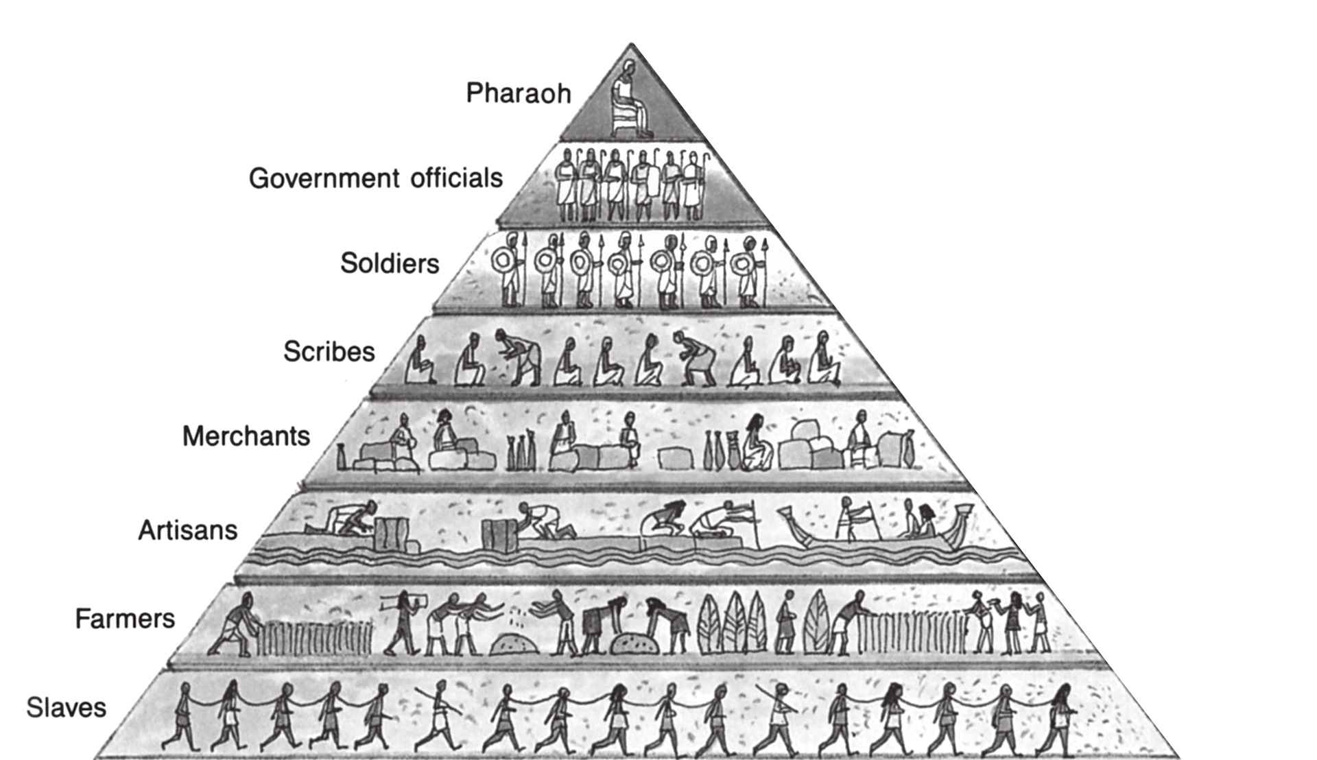 Пирамида иерархии в древнем Египте
