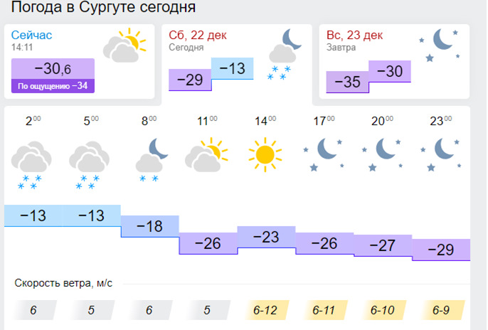 Погода в Сургуте сегодня. Температура в Сургуте сегодня.