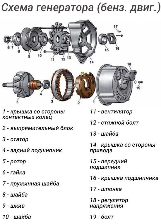 Схема сборки генератора ваз 2107