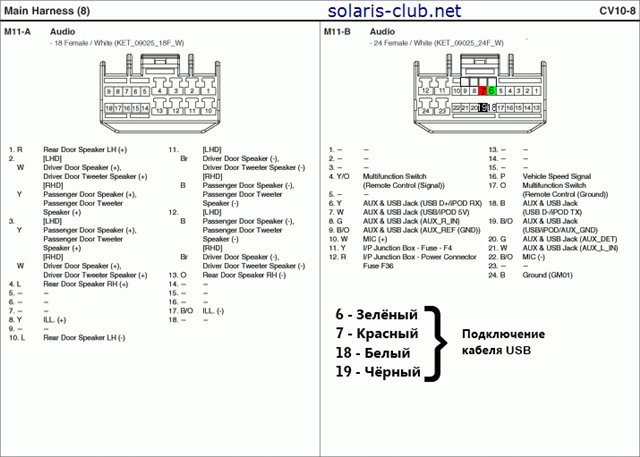 Solaris подключение магнитолы