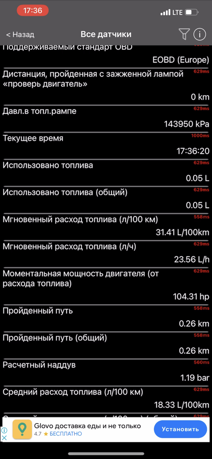 Вроде все ок но не ок, не тянет на низких оборотах — Ford Focus II Wagon,  1,6 л, 2008 года | наблюдение | DRIVE2